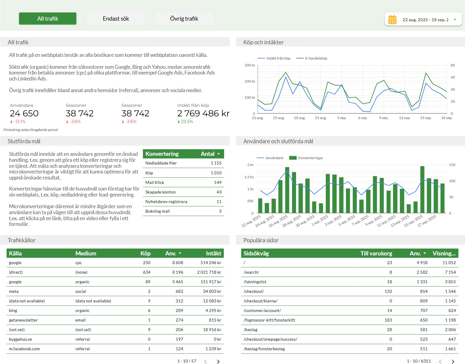 SEO rapport