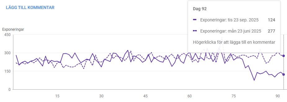 Search Console graf